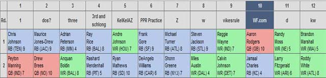 2010 PPR Fantasy Football Draft