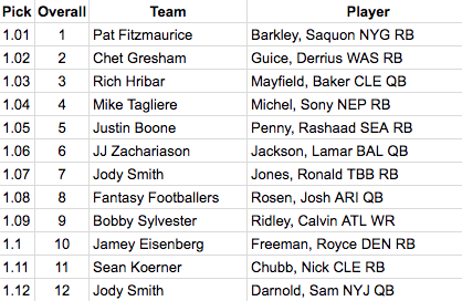 2qb ppr rankings