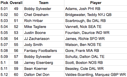 top fantasy draft picks