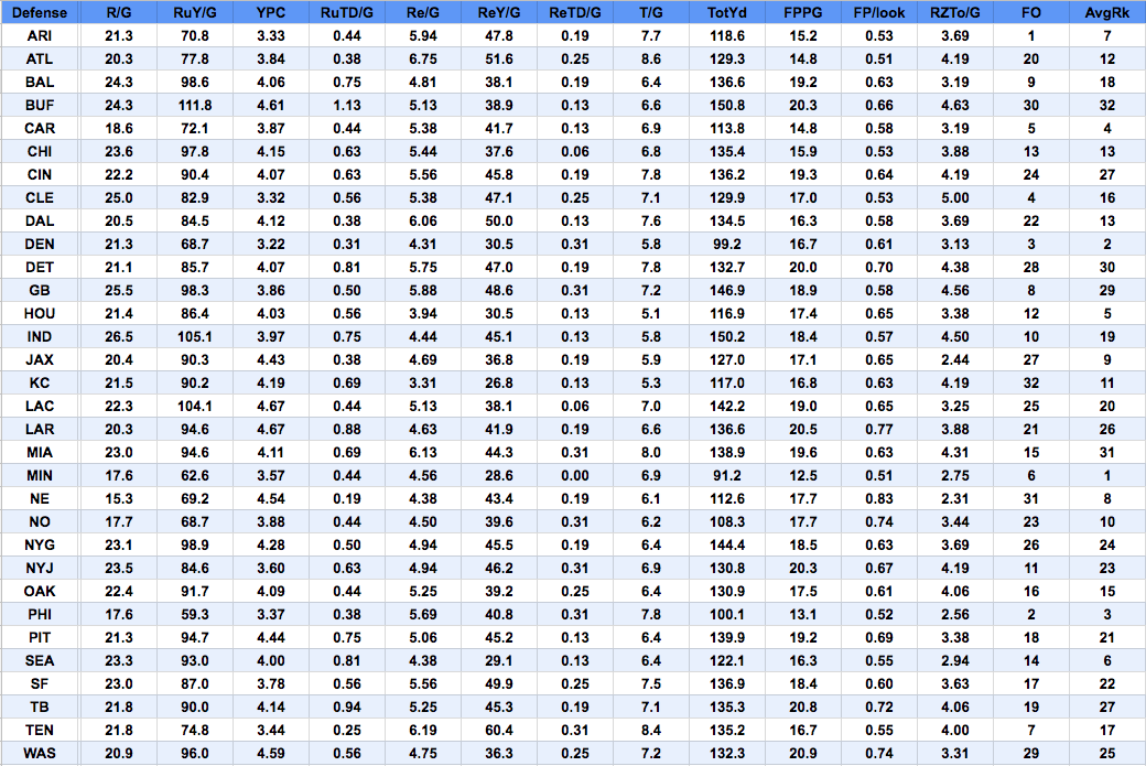 2022 Fantasy Strength of Schedule: Running Backs