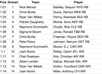 nfl rookie dynasty draft