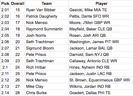 Updated 2018 Dynasty Rookie Draft Cheat Sheet - Dynasty League