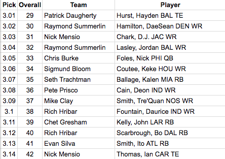 RosterWatch  May 2014 Dynasty League Rookie Draft Expert Rankings and  Cheatsheet