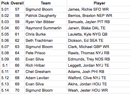 RosterWatch  May 2014 Dynasty League Rookie Draft Expert Rankings