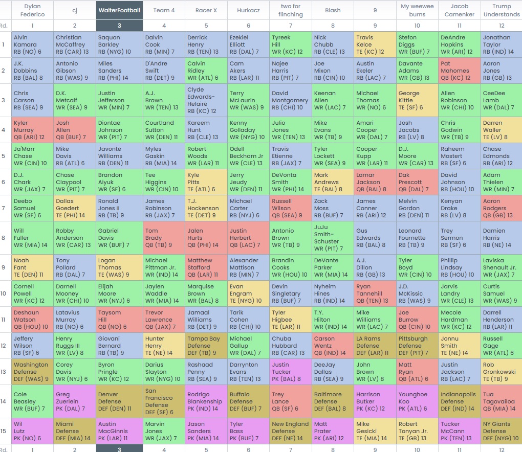 fantasy football mock draft 2021