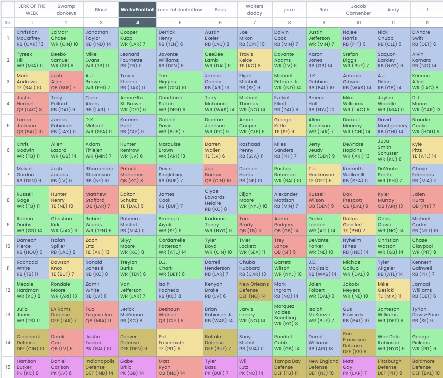 Fantasy football draft cheat sheet updated internationalmens