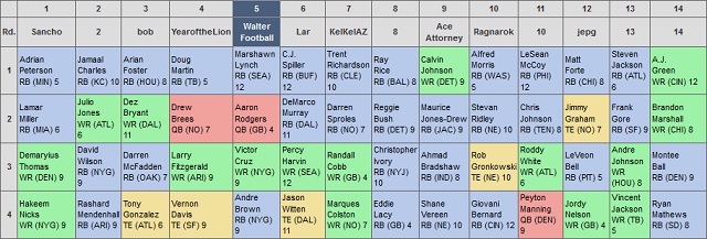 Walterfootball Com 2013 Fantasy Football Mock Draft