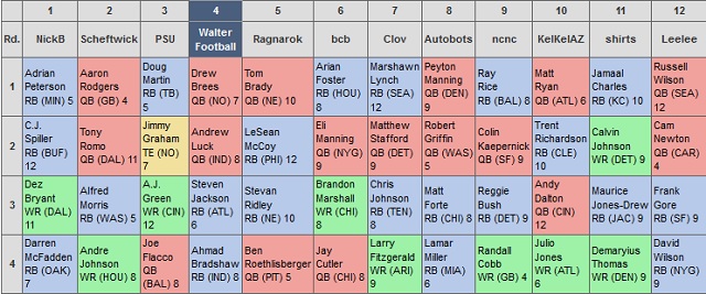 Walterfootball Com 2013 Fantasy Football Mock Draft