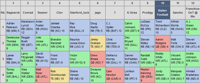 Walterfootball Com 2013 Fantasy Football Mock Draft