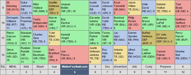 2015 Fantasy Football Cheat Sheet