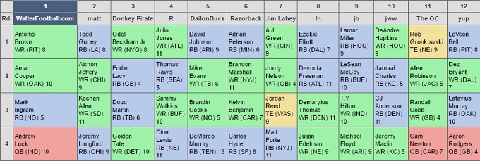 fantasy football mock draft