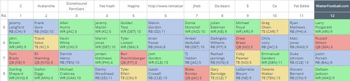 2016 Fantasy Football: FantasyPros Mock Draft Review - Fantasy Six Pack