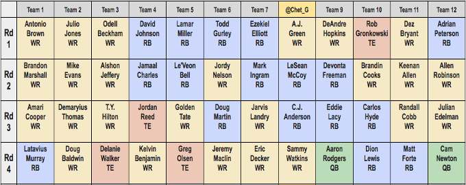 Fantasy Football half-PPR Mock Draft full results, recap: Dave Richard  tries 'zero-RB' strategy 