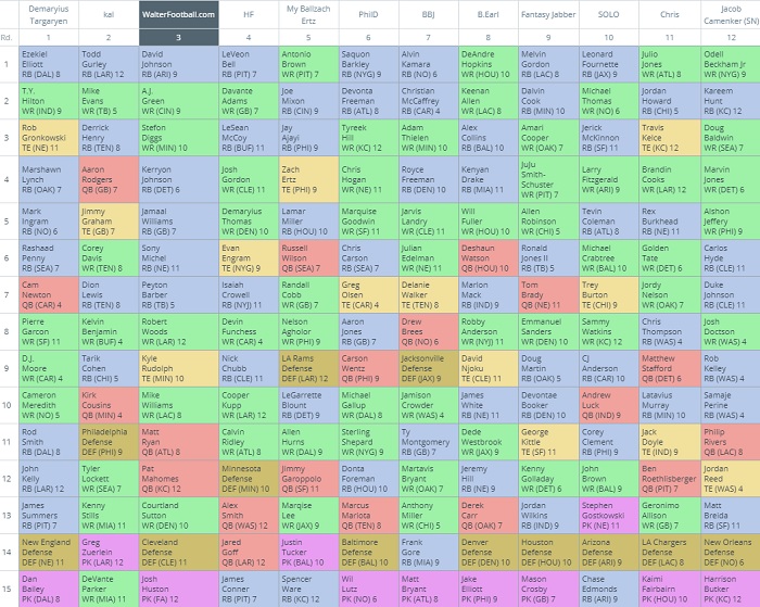 Non-PPR 2011 Cheat Sheet, Fantasy Football