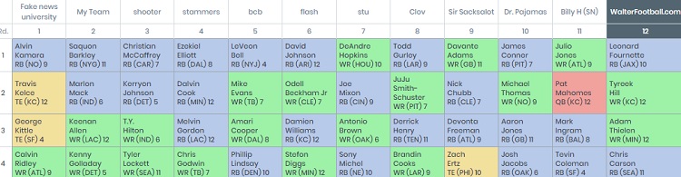 Dynasty Rookie Mock Draft (2019 Fantasy Football)