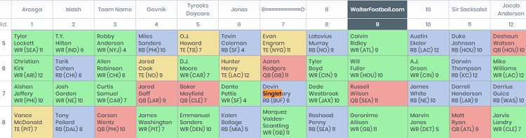 Fantasy Football Mock Draft 2023, 12-team Half-PPR: WalterFootball