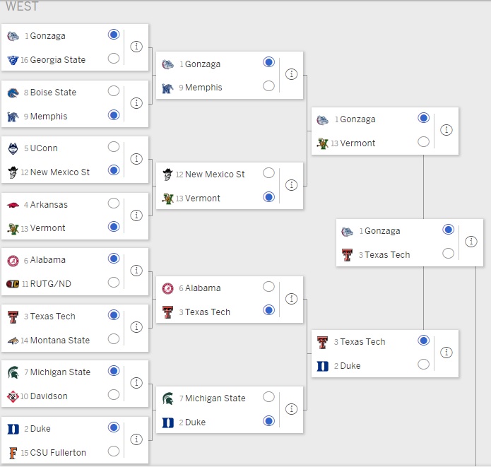 NCAA Tournament Picks 2023 – WalterFootball