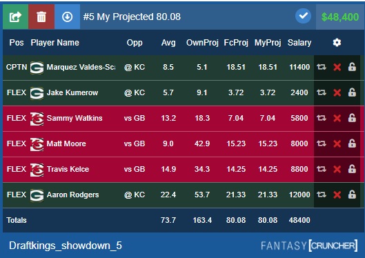 Walterfootballcom Nfl Draft Kings Picks