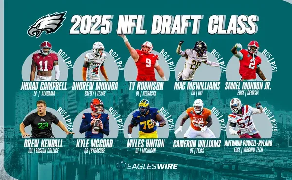 Philadelphia Eagles Rookie Forecast 2025