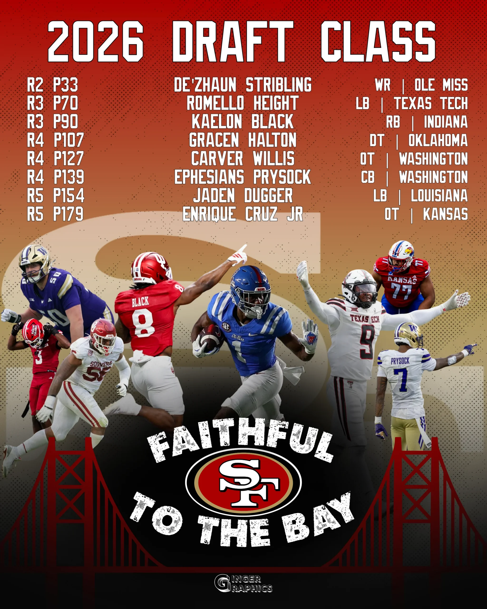2026 49ers draft class