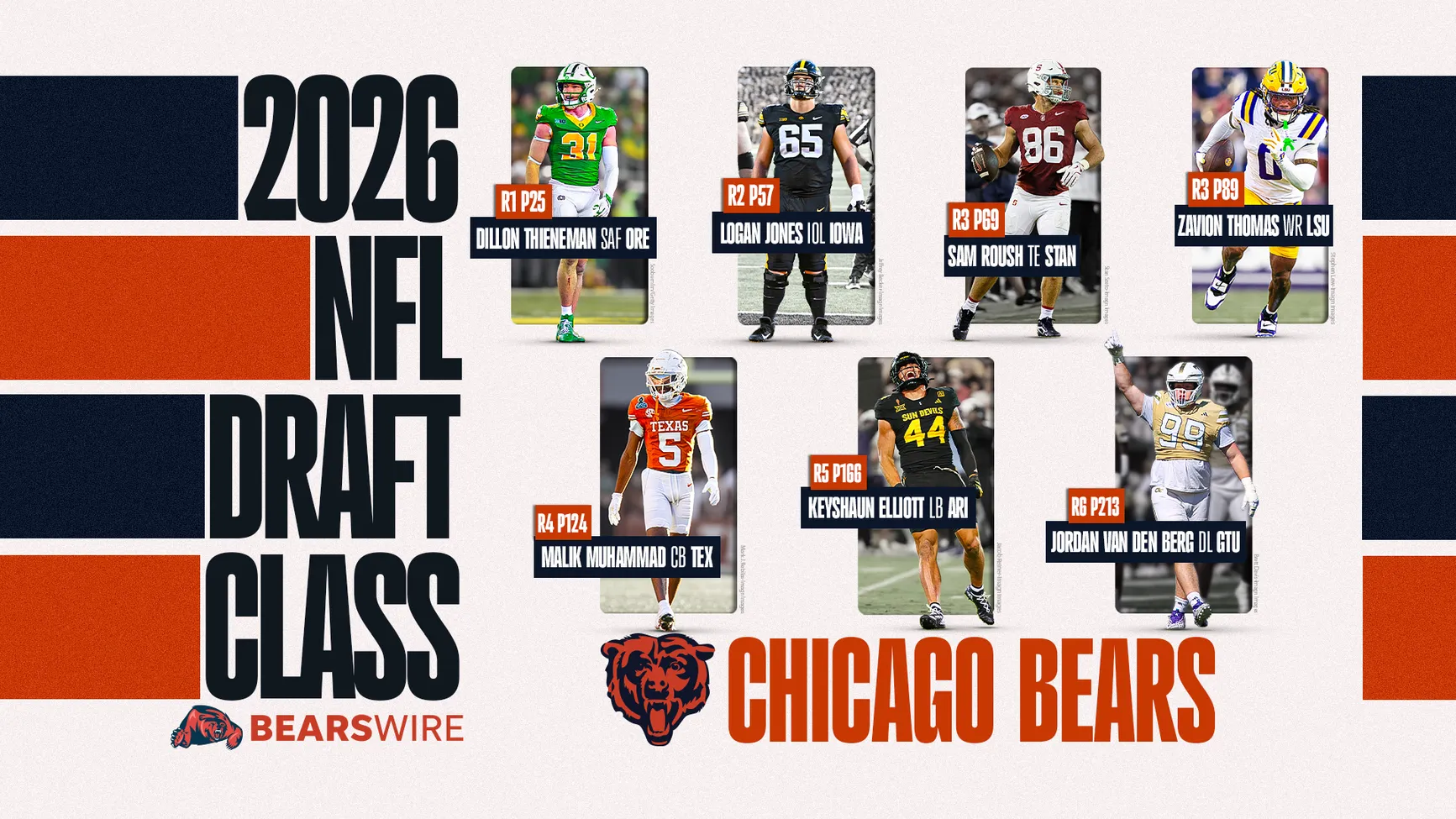 Draft Class 2026 Bears