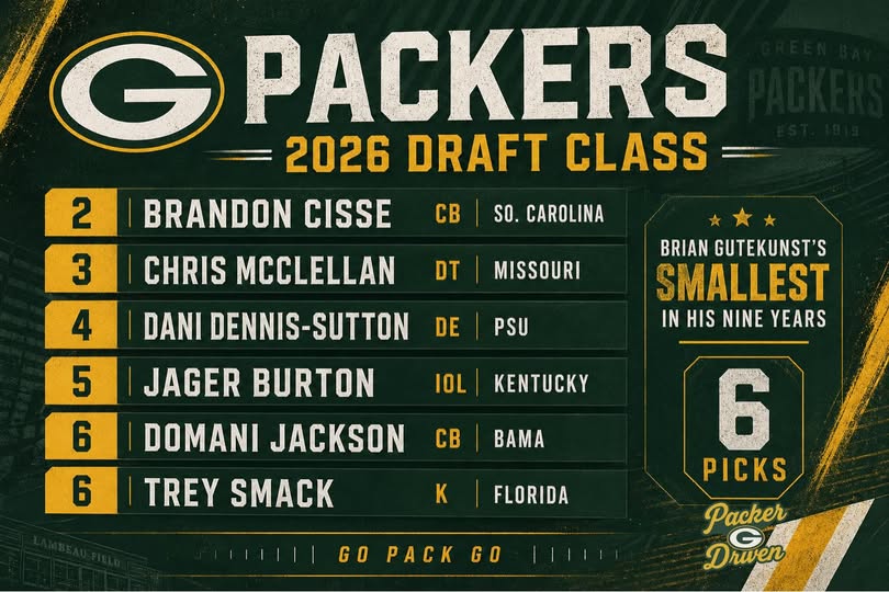 Packers 2026 Draft Class